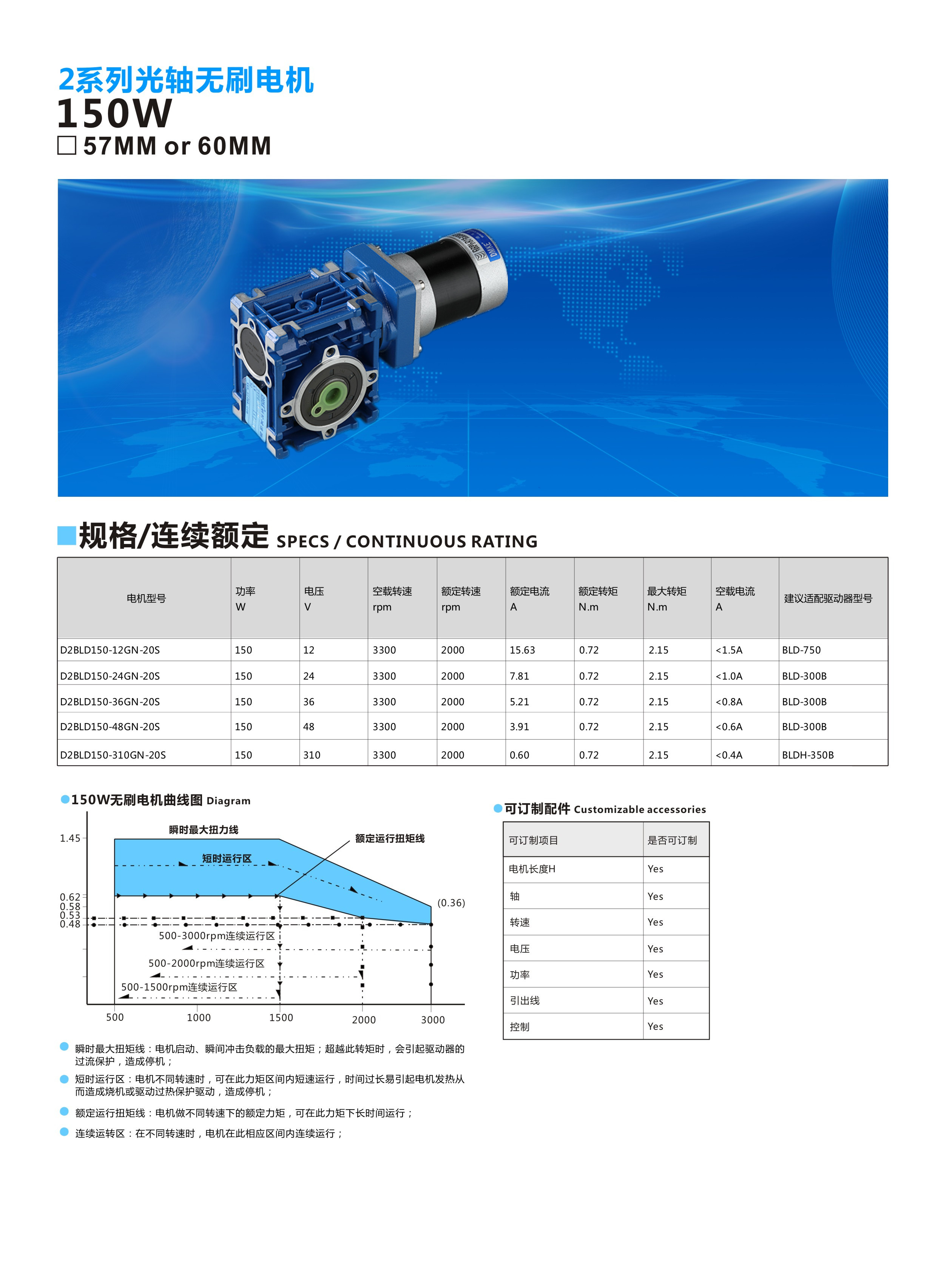 57��RV30-150W1.jpg