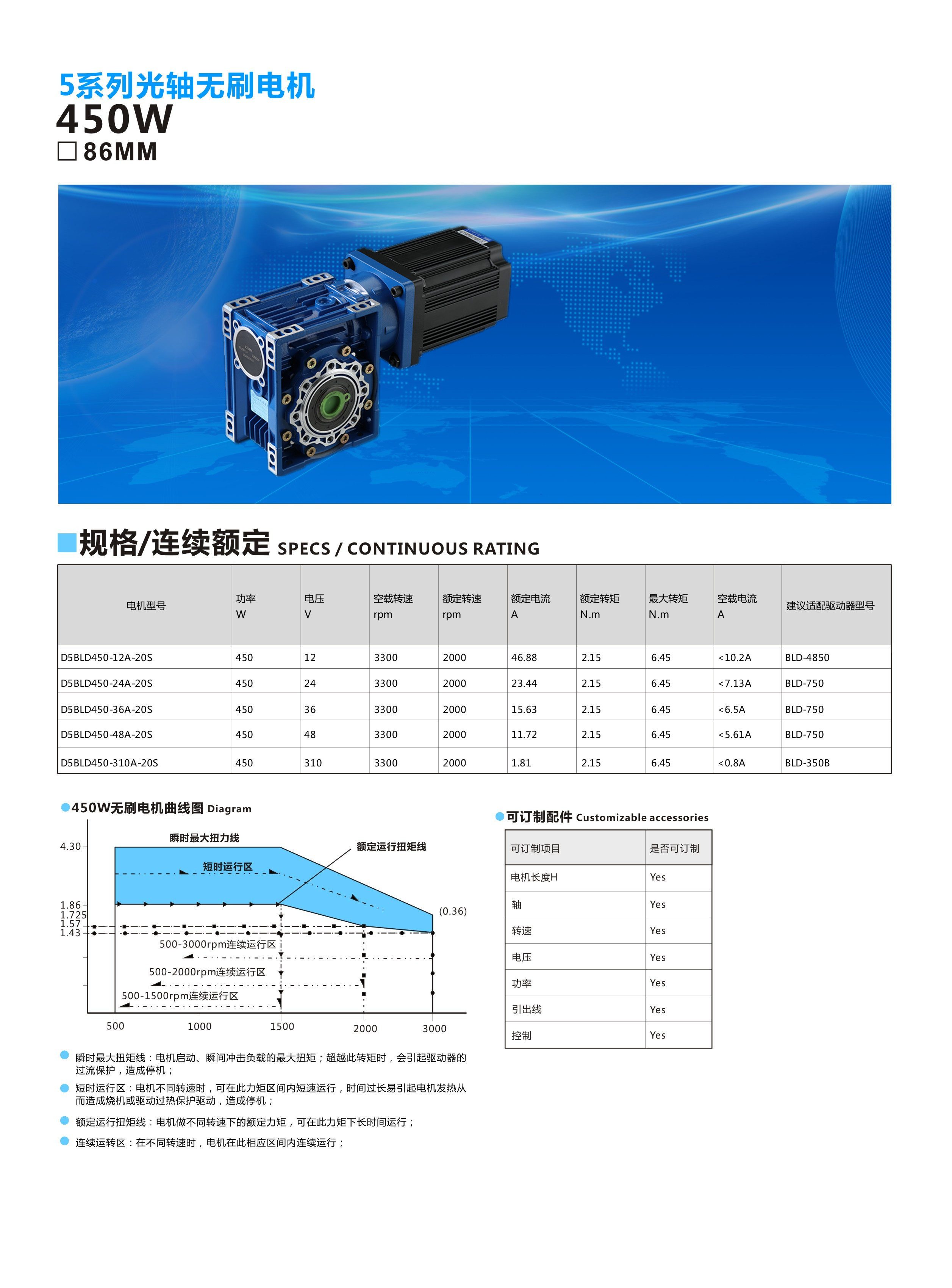 86��RV40-450W1.jpg