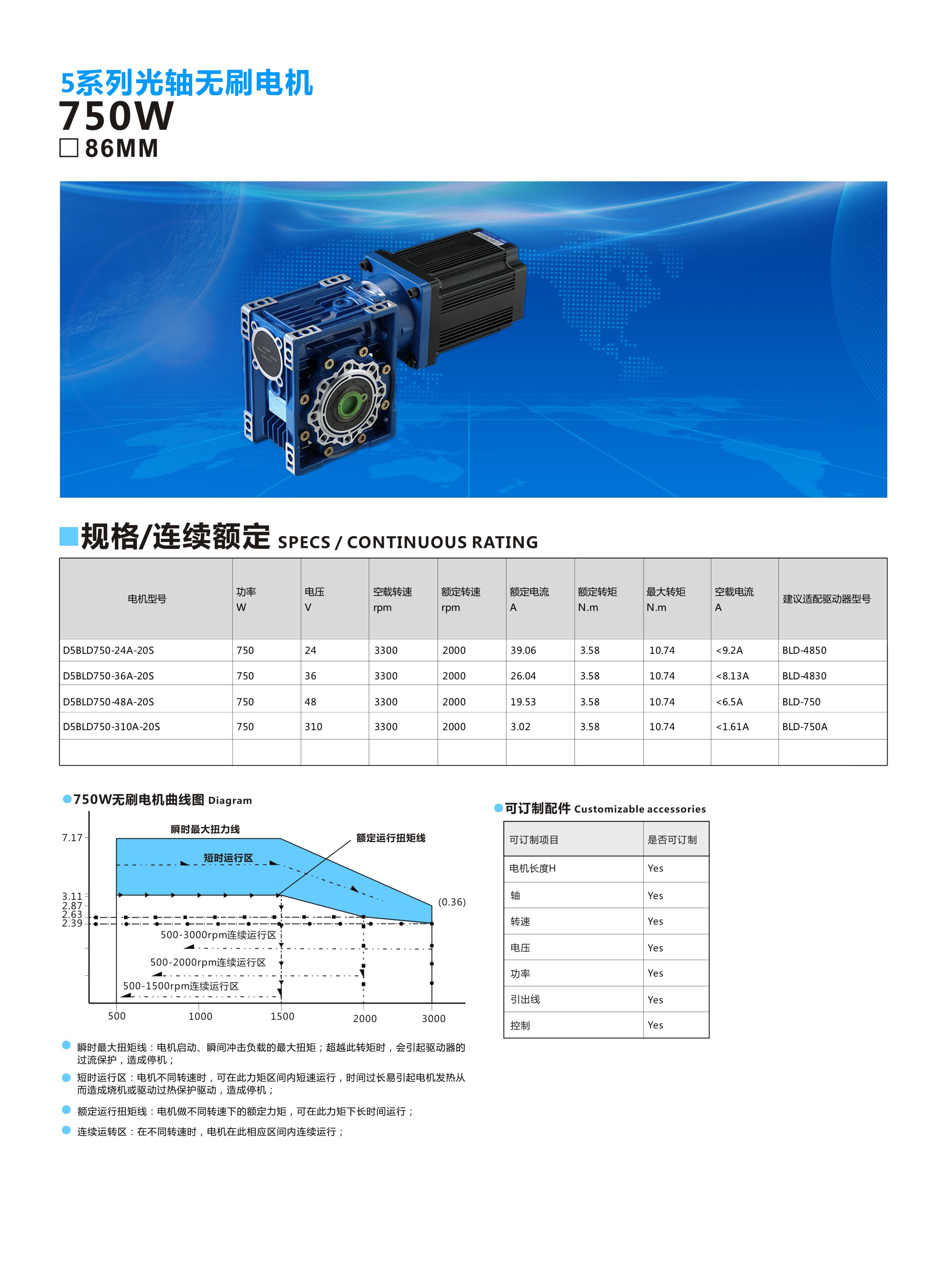 86��RV50-750W1.jpg
